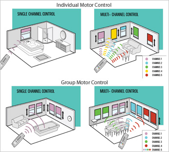 Automated Controls